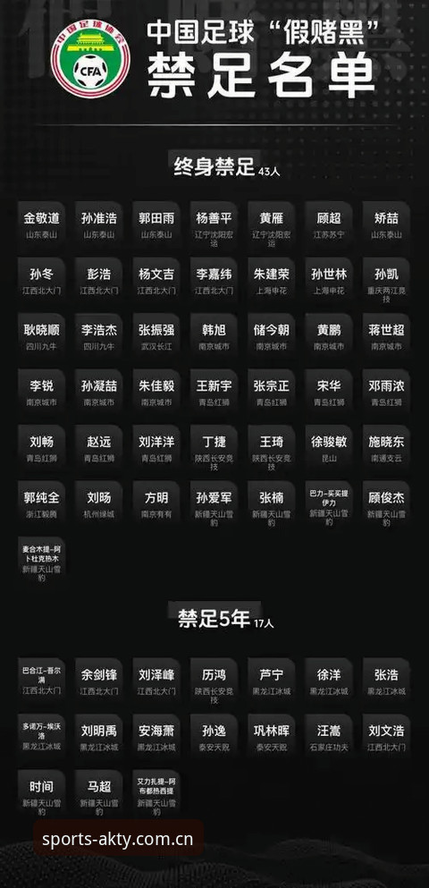 足协第三批禁足名单公布，65人被罚！如何通过AK体育平台看懂这场足坛反腐风暴？